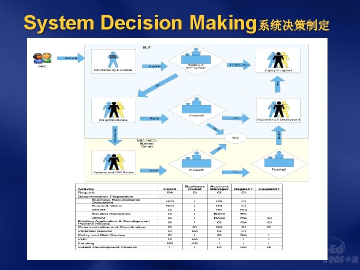 System Decision Making系统决策制定 