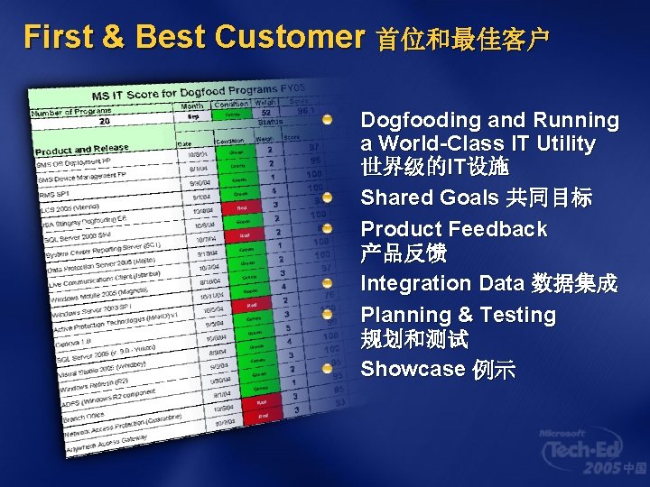 First & Best Customer 首位和最佳客户 Dogfooding and Running a World-Class IT Utility 世界级的IT设施 Shared