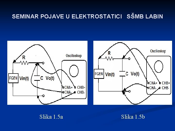 SEMINAR POJAVE U ELEKTROSTATICI SŠMB LABIN Slika 1. 5 a Slika 1. 5 b