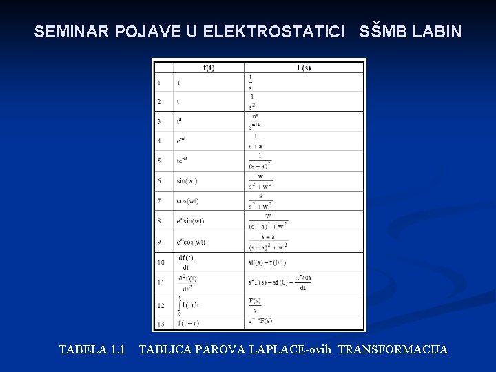 SEMINAR POJAVE U ELEKTROSTATICI SŠMB LABIN TABELA 1. 1 TABLICA PAROVA LAPLACE-ovih TRANSFORMACIJA 