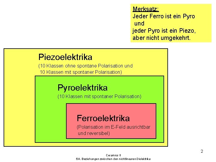 Merksatz: Jeder Ferro ist ein Pyro und jeder Pyro ist ein Piezo, aber nicht