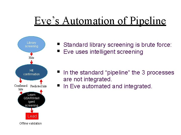 Eve’s Automation of Pipeline Library screening § § Standard library screening is brute force: