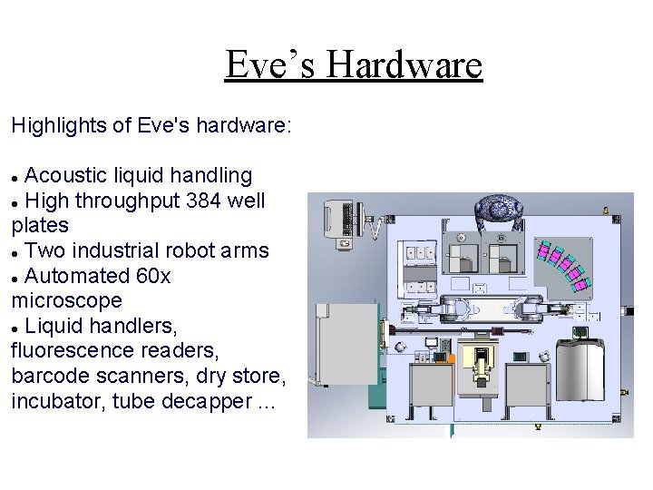 Eve’s Hardware Highlights of Eve's hardware: Acoustic liquid handling High throughput 384 well plates