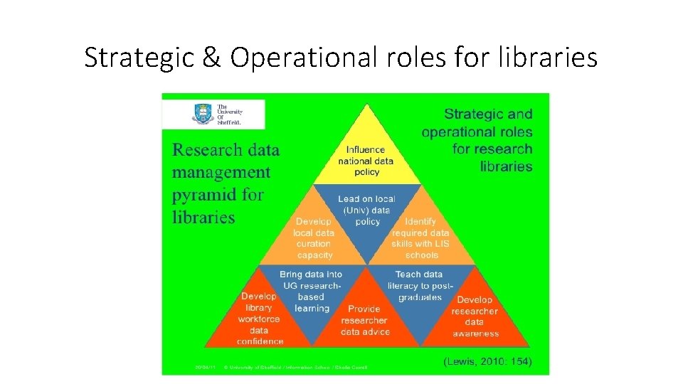 Strategic & Operational roles for libraries 