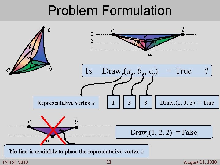 Problem Previous Formulation Results c 3 2 1 k a e l b Is