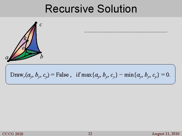 Recursive Previous Results Solution c k a e l b Drawr(ay, by, cy) =