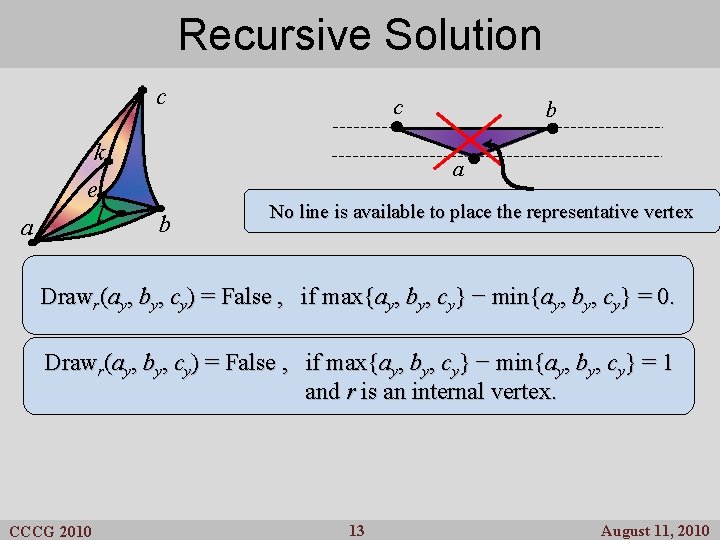 Recursive Previous Results Solution c c k a e l b a b No