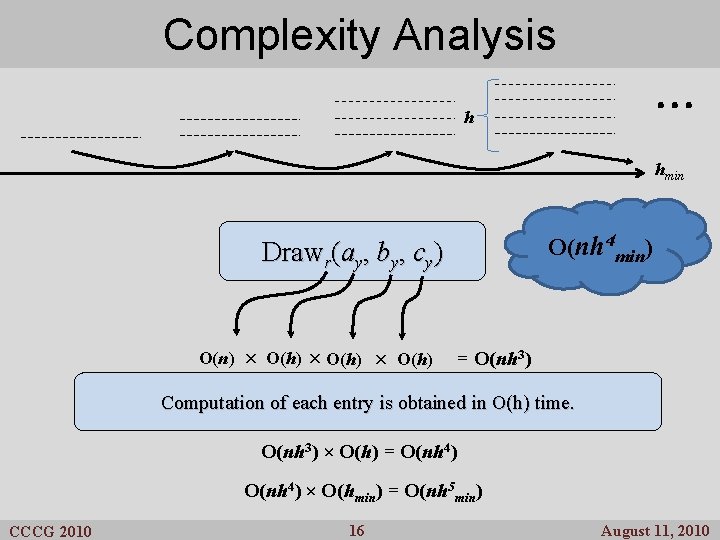 Complexity Previous Results Analysis . . . h hmin O(nh 4 min) Drawr(ay, by,