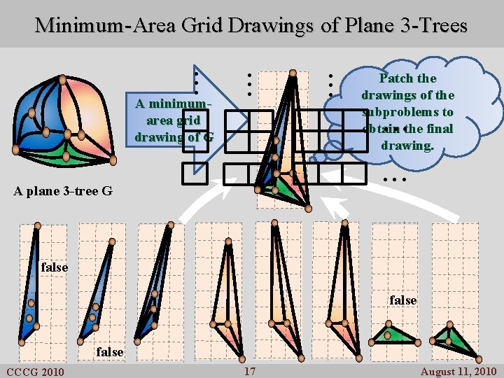 A minimumarea grid drawing of G A plane 3 -tree G . . Minimum-Area