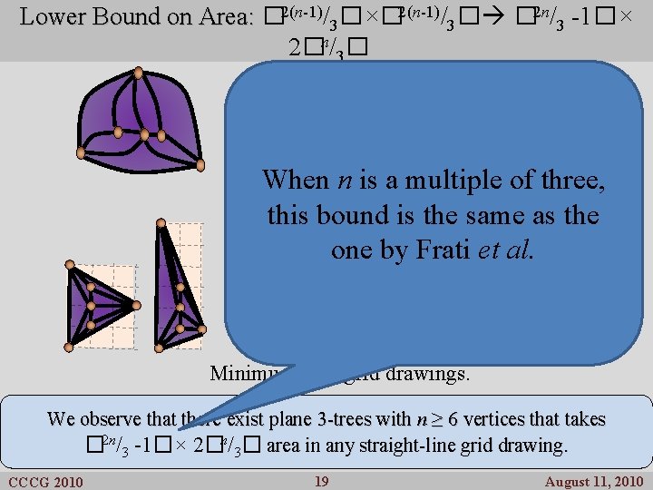 Lower Bound on Area: � 2(n-1)/3�×� 2(n-1)/3� � 2 n/3 -1�× 2�n/3� When is