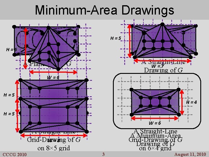 Minimum-Area Drawings H=5 H=6 A Straight-Line W=7 Drawing of G A Plane Graph G