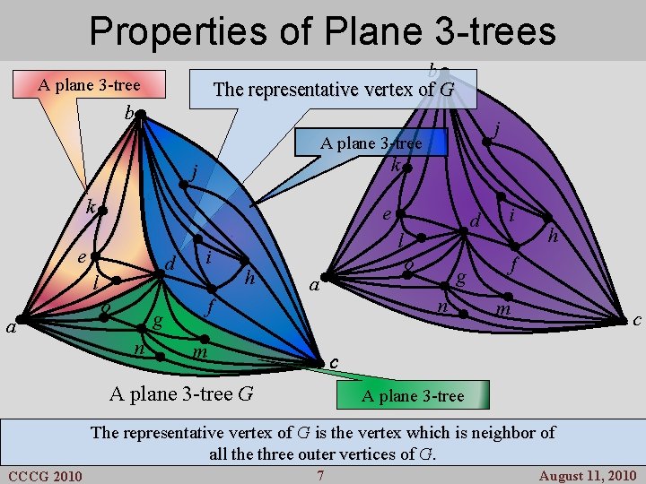 Properties Previous of Plane Results 3 -trees b The representative vertex of G A