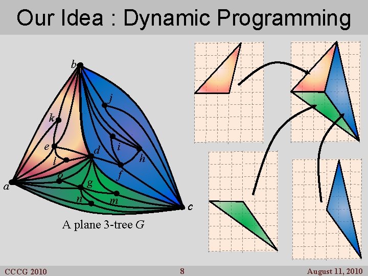 Our Idea. Previous : Dynamic Results Programming b j c k e d l