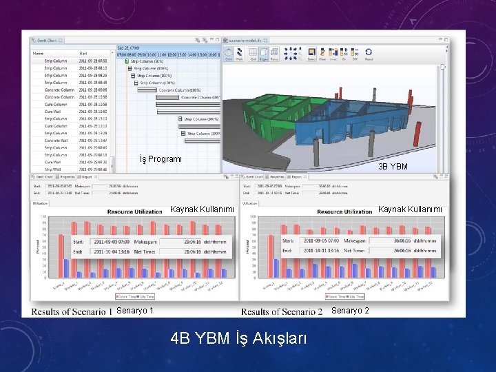 İş Programı 3 B YBM Kaynak Kullanımı Senaryo 2 Senaryo 1 4 B YBM