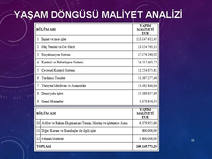 YAŞAM DÖNGÜSÜ MALİYET ANALİZİ 32 