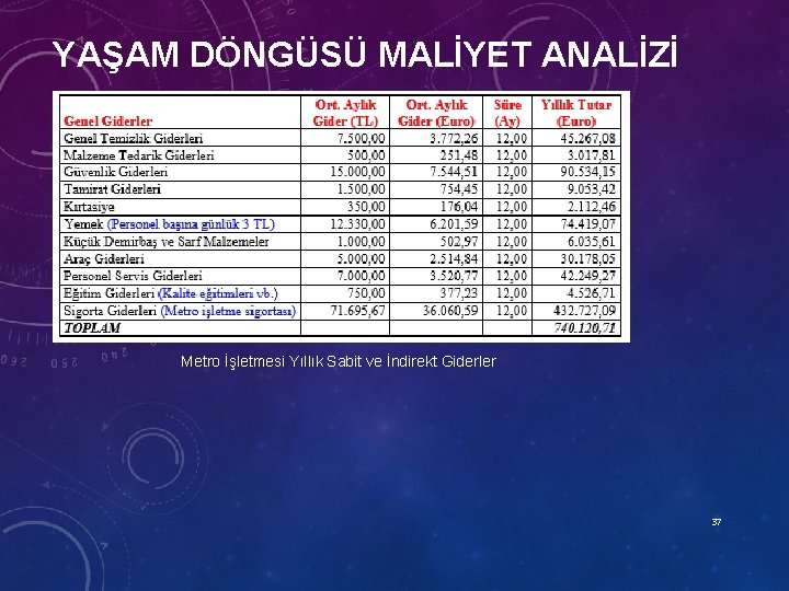 YAŞAM DÖNGÜSÜ MALİYET ANALİZİ Metro İşletmesi Yıllık Sabit ve İndirekt Giderler 37 