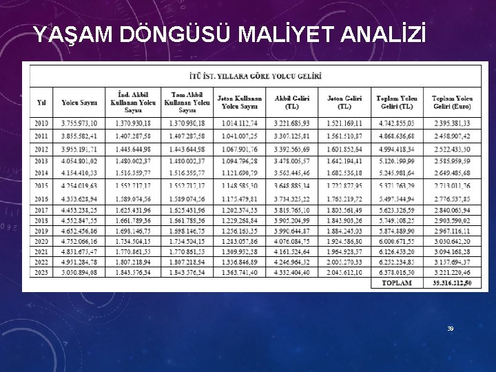 YAŞAM DÖNGÜSÜ MALİYET ANALİZİ 39 