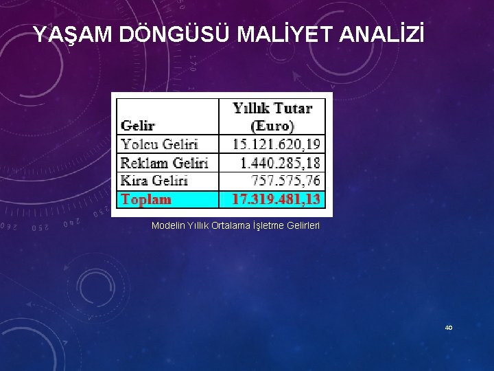 YAŞAM DÖNGÜSÜ MALİYET ANALİZİ Modelin Yıllık Ortalama İşletme Gelirleri 40 