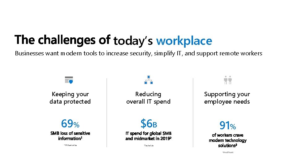 today’s workplace Businesses want modern tools to increase security, simplify IT, and support remote