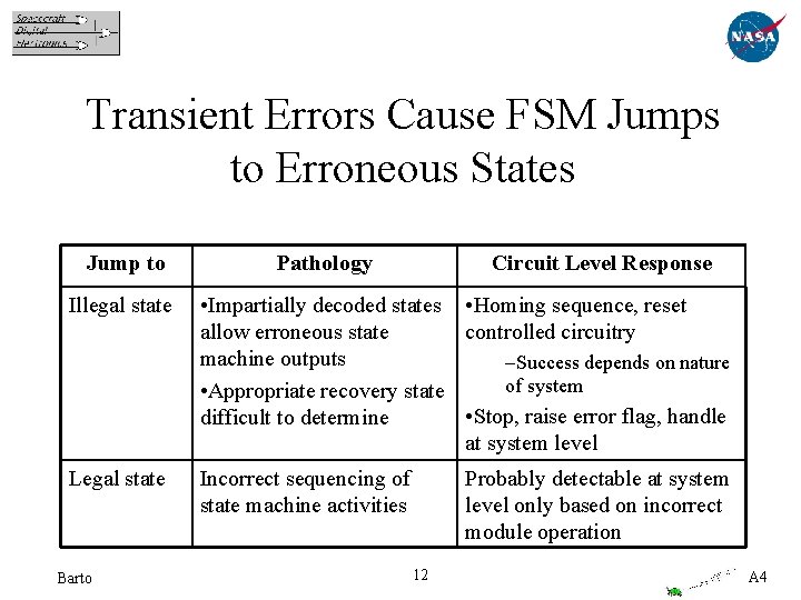 Transient Errors Cause FSM Jumps to Erroneous States Jump to Pathology Circuit Level Response