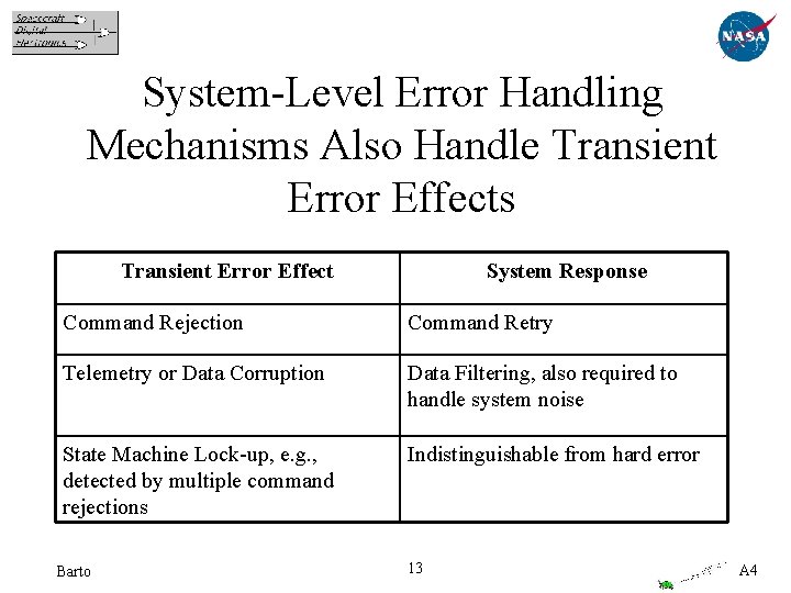 System-Level Error Handling Mechanisms Also Handle Transient Error Effects Transient Error Effect System Response