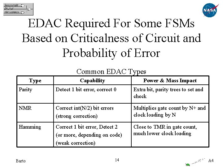 EDAC Required For Some FSMs Based on Criticalness of Circuit and Probability of Error