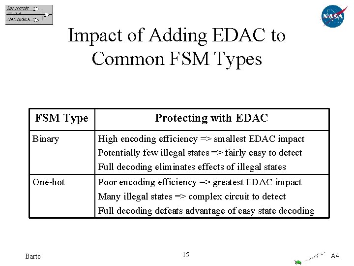 Impact of Adding EDAC to Common FSM Types FSM Type Protecting with EDAC Binary
