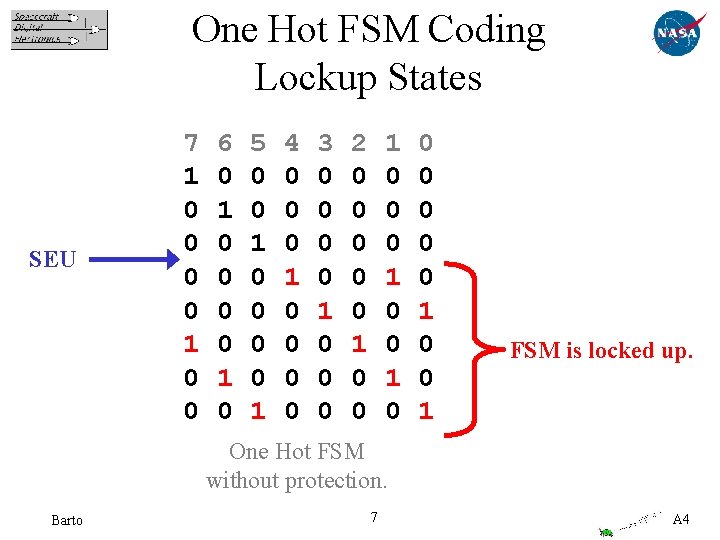 One Hot FSM Coding Lockup States SEU 7 1 0 0 6 0 1