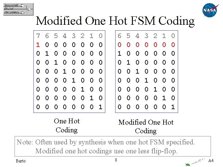 Modified One Hot FSM Coding 7 1 0 0 0 0 6 0 1