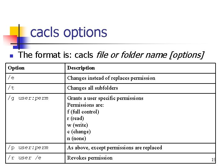 cacls options n The format is: cacls file or folder name [options] Option Description