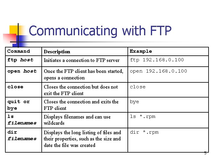 Communicating with FTP Command Description Example ftp host Initiates a connection to FTP server