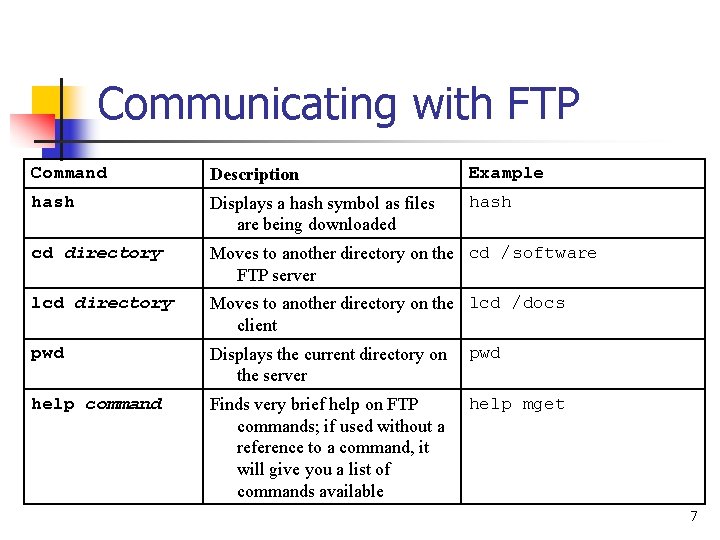 Communicating with FTP Command Description Example hash Displays a hash symbol as files are