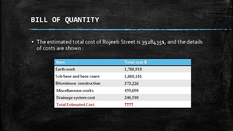 BILL OF QUANTITY ▪ The estimated total cost of Rojeeb Street is 3928435$, and