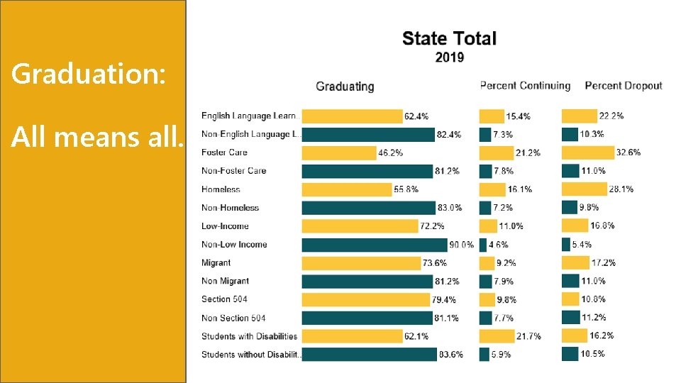 Graduation: All means all. 