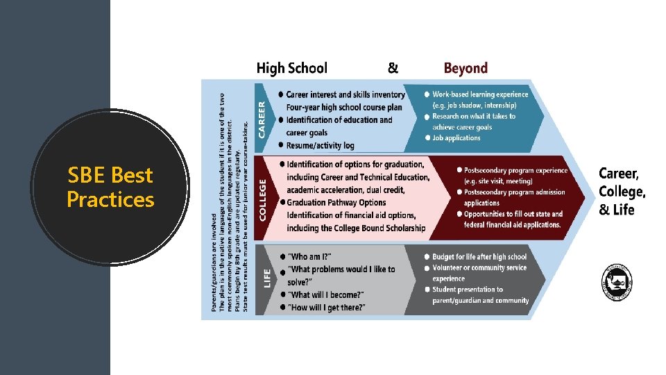 SBE Best Practices | STATE BOARD OF EDUCATION 