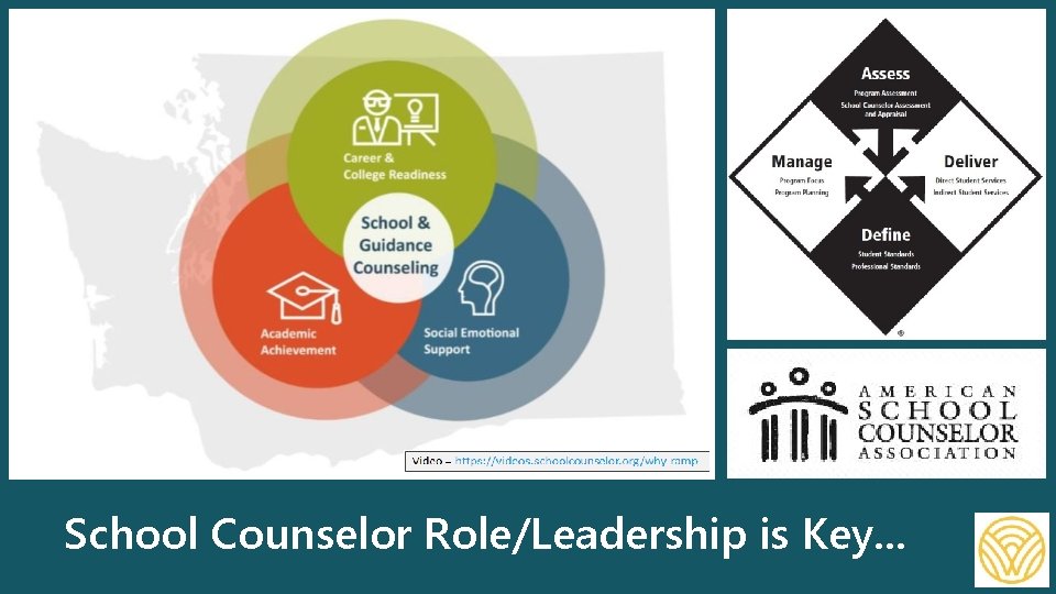 School Counselor Role/Leadership is Key. . . 