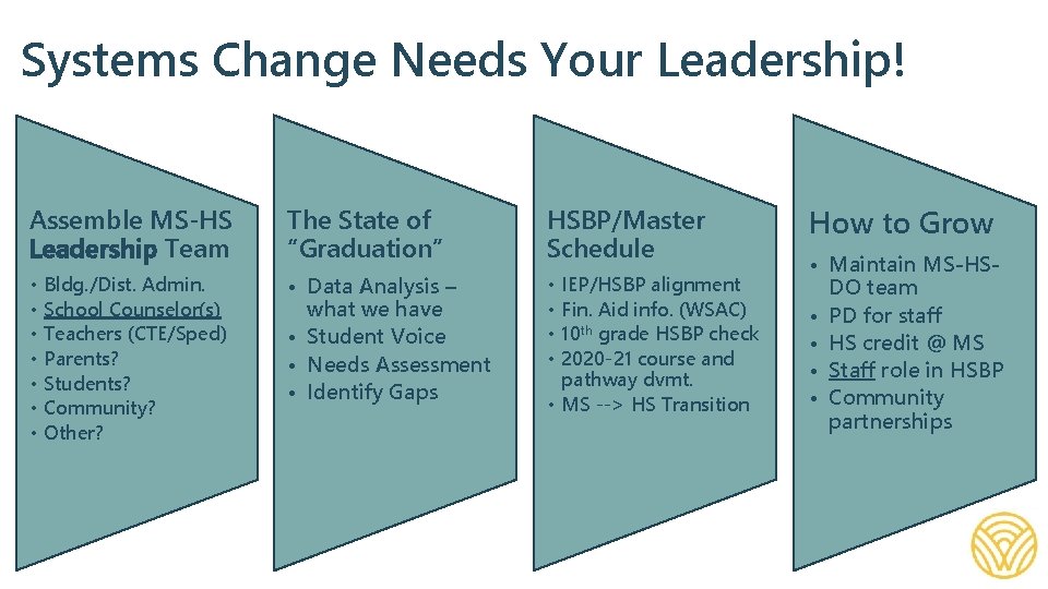 Systems Change Needs Your Leadership! Assemble MS-HS Leadership Team The State of “Graduation” HSBP/Master