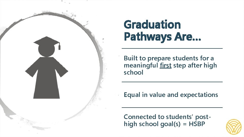 Graduation Pathways Are… Built to prepare students for a meaningful first step after high