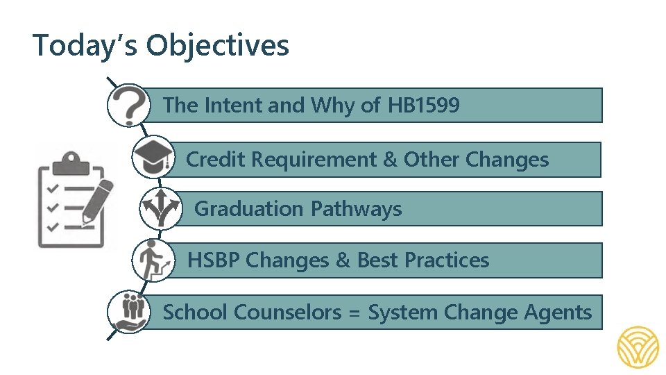 Today’s Objectives The Intent and Why of HB 1599 Credit Requirement & Other Changes