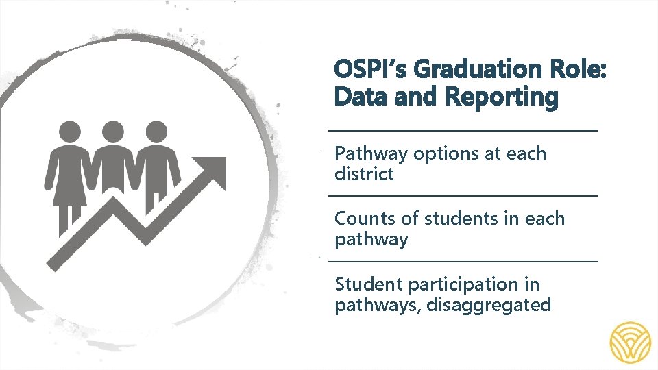 OSPI’s Graduation Role: Data and Reporting Pathway options at each district Counts of students