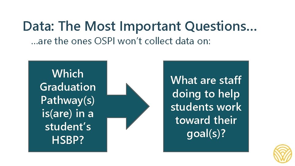 Data: The Most Important Questions… …are the ones OSPI won’t collect data on: Which
