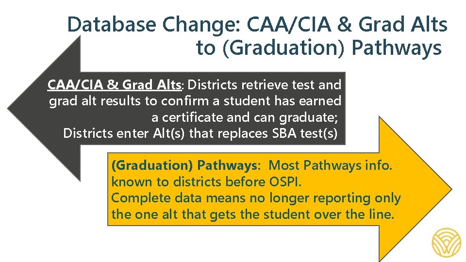 Database Change: CAA/CIA & Grad Alts to (Graduation) Pathways CAA/CIA & Grad Alts: Districts