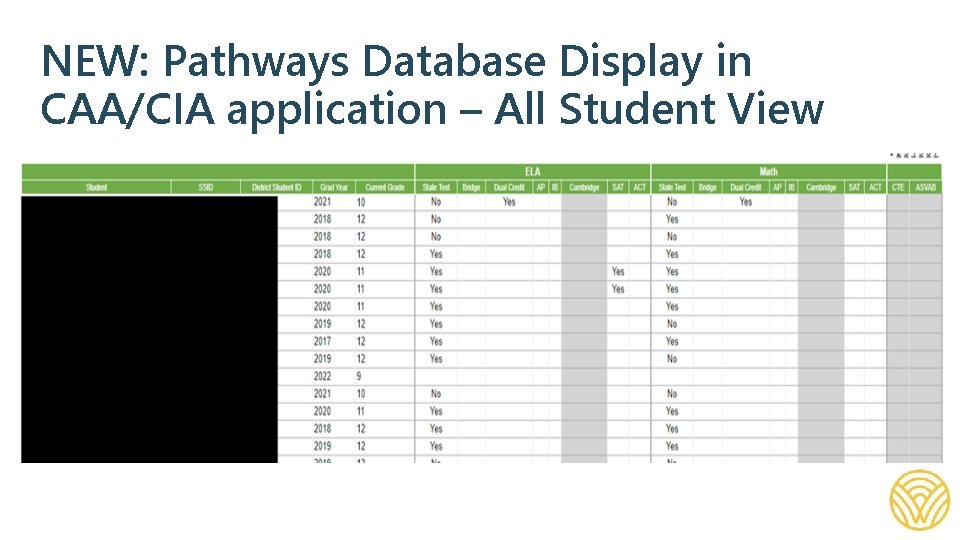 NEW: Pathways Database Display in CAA/CIA application – All Student View | STATE BOARD