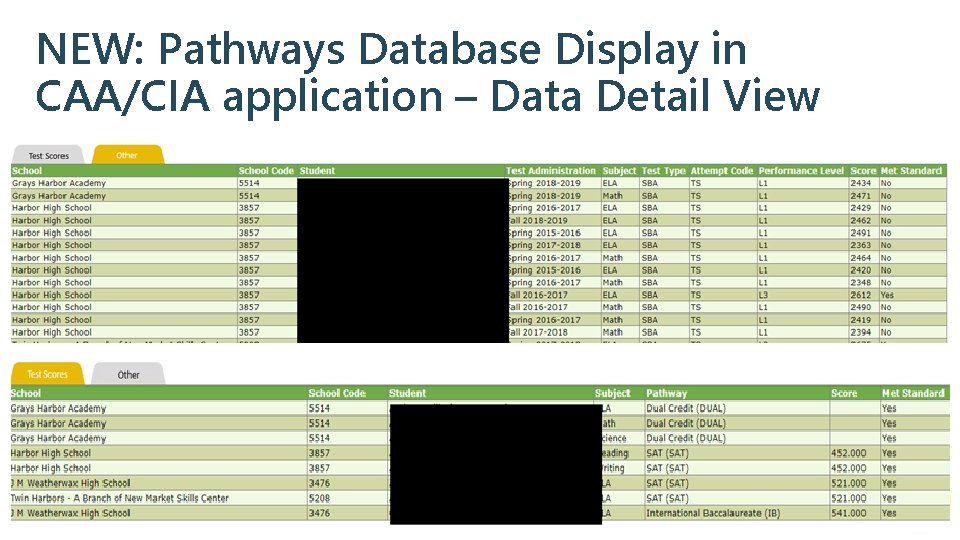 NEW: Pathways Database Display in CAA/CIA application – Data Detail View | STATE BOARD