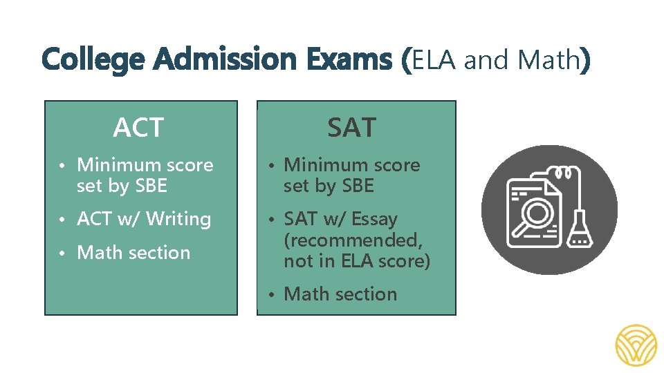 College Admission Exams (ELA and Math) ACT SAT • Minimum score set by SBE