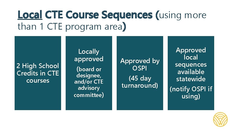 Local CTE Course Sequences (using more than 1 CTE program area) 2 High School