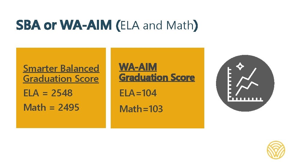 SBA or WA-AIM (ELA and Math) Smarter Balanced Graduation Score WA-AIM Graduation Score ELA