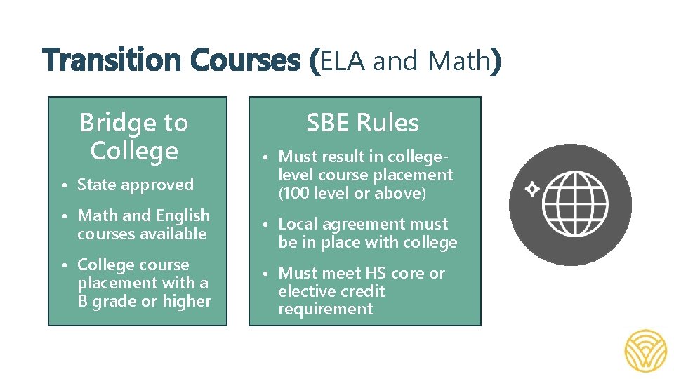 Transition Courses (ELA and Math) Bridge to College • State approved • Math and