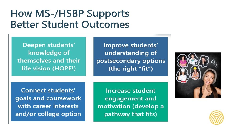 How MS-/HSBP Supports Better Student Outcomes November 2019 | 81 