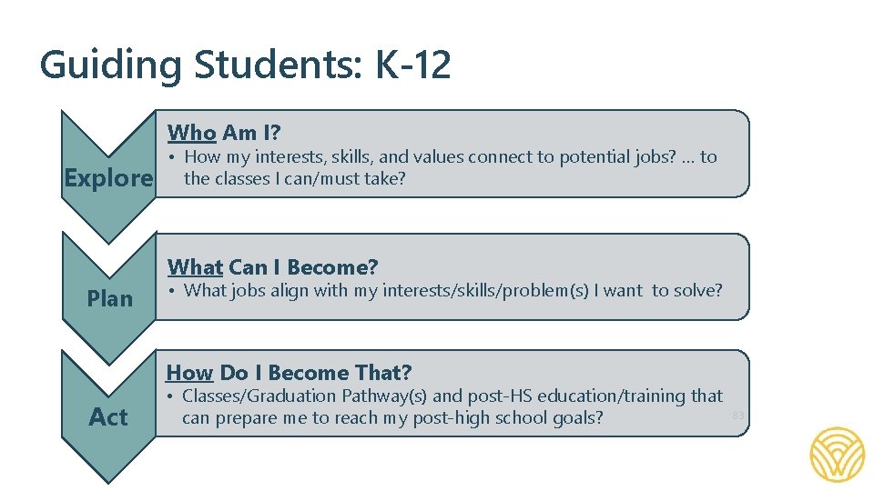 Guiding Students: K-12 Who Am I? Explore • How my interests, skills, and values
